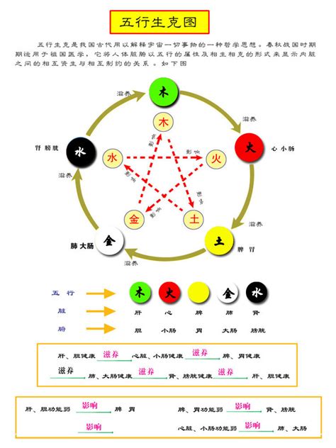 五行 顏色|五行元素代表什么颜色，对应的方位颜色关系